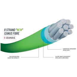 ΝΗΜΑ SHIMANO KAIRIKI 150m (No 0.160, 0.190, 0.200, 0.230)